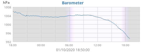 daybarometer.png.ed0480984ffd7a6924b03fa52dcd0ce4.png