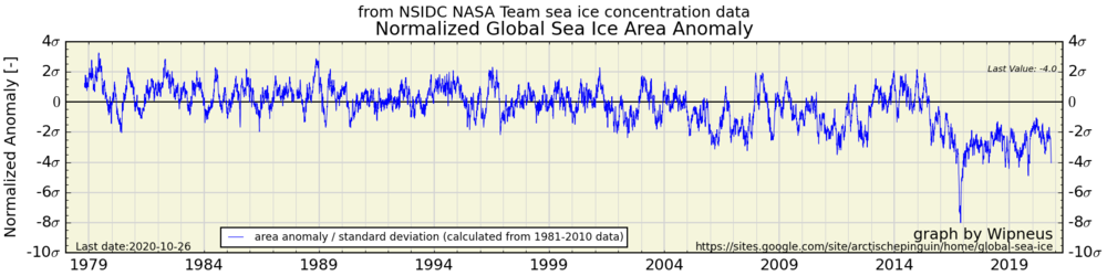 nsidc_global_area_normanomaly.png