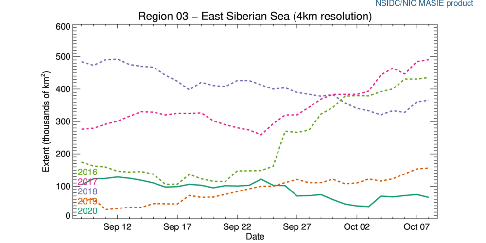 r03_East_Siberian_Sea_ts_4km.thumb.png.f327869be238d08d14cde077466e4ce5.png