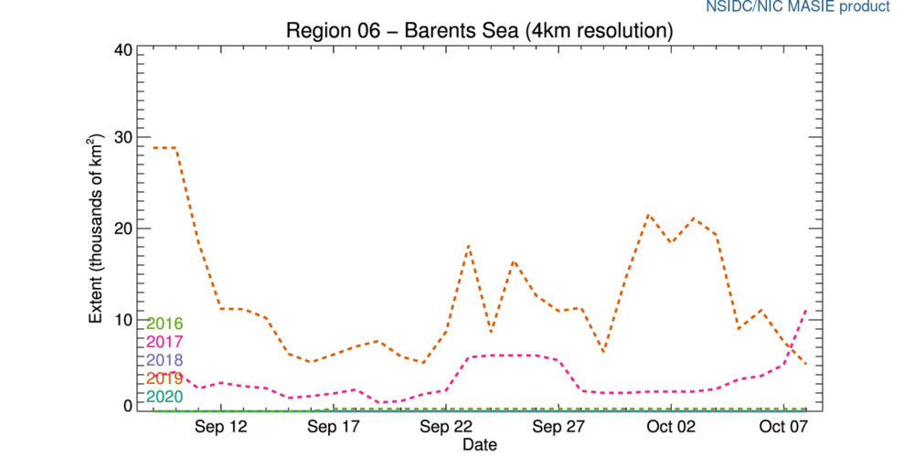 r06_Barents_Sea_ts_4km.thumb.png.446025594d01999f561e7c0f6ac5fdca.png