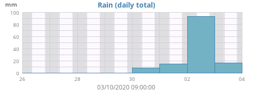 weekrain.png.bebf4469d00189ea1f22b6ebda921711.png