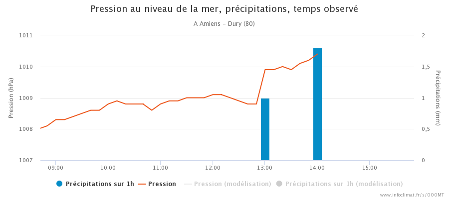 1675388333_graphique_infoclimat.fr_amiens-dury(1).png.4cb660b8b6ec47b8102982984999b6ca.png