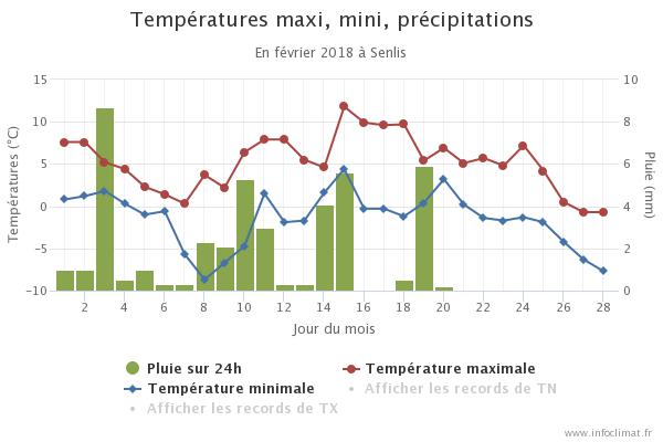 graphique_infoclimat.fr(7).jpeg.a918d209d6a39ed109900f8f93f13d02.jpeg