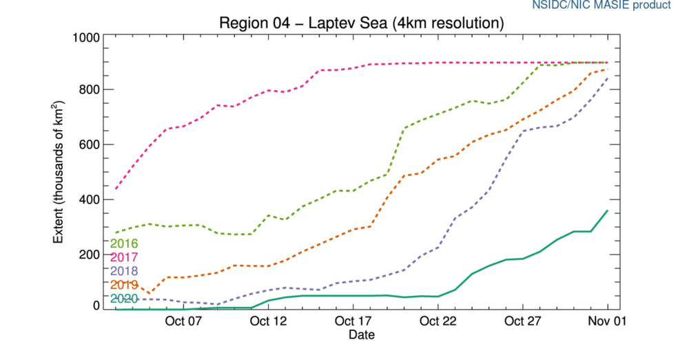 r04_Laptev_Sea_ts_4km.thumb.png.6910c182f01b61eca2168d5cd376aef5.png