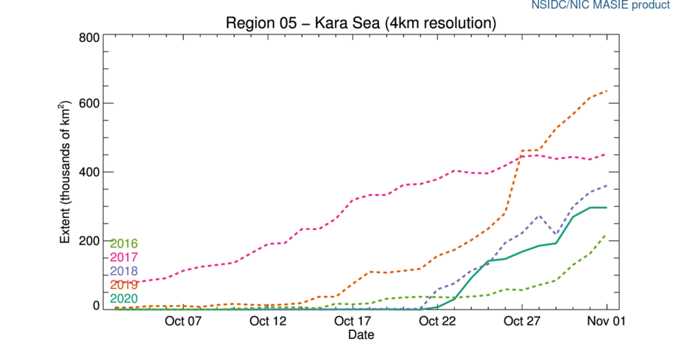 r05_Kara_Sea_ts_4km.thumb.png.3c041c507323aef7f43c1bd774a2ab9d.png