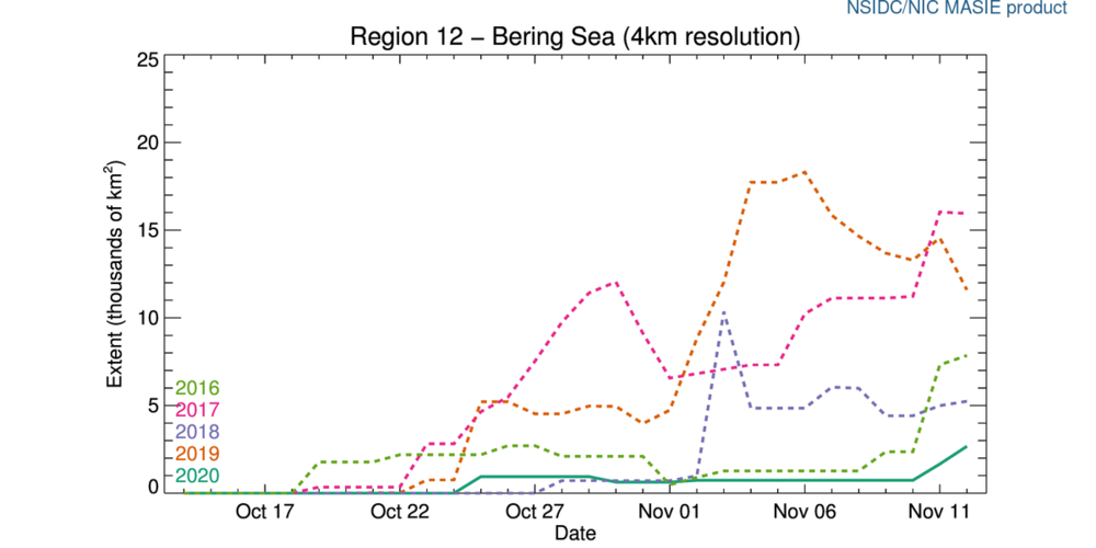 r12_Bering_Sea_ts_4km.png
