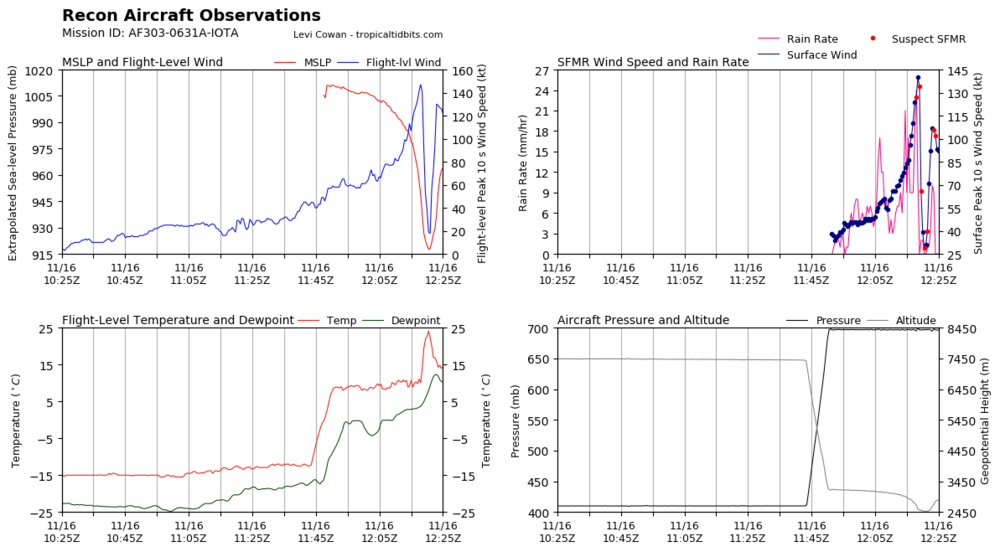 recon_AF303-0631A-IOTA_timeseries.thumb.png.0d792d234c620140ea594f3af1f8a6e5.png