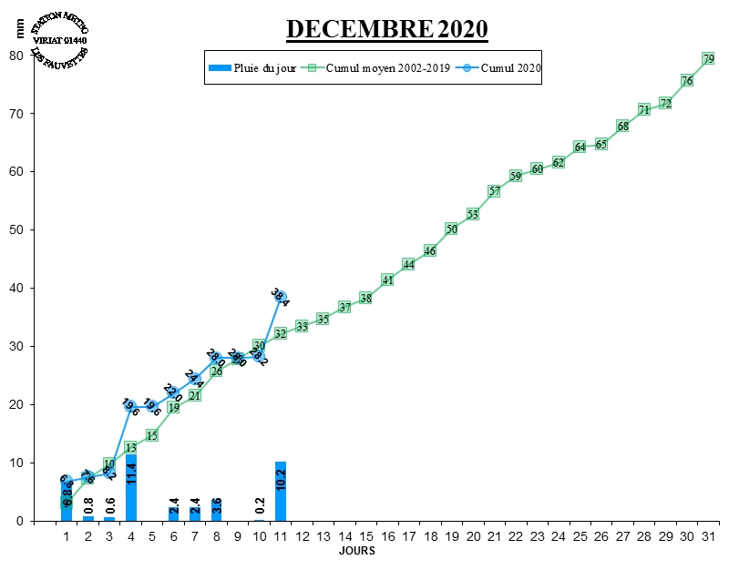 1298162152_GRAPHPLUIE12-20.jpg.48d72c68057ea0a6f436cb675265c138.jpg