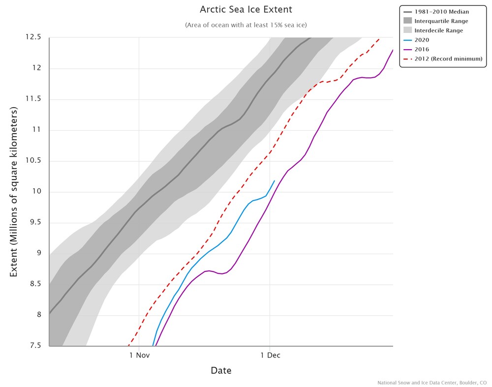 arctic-sea-ice-extent.jpeg