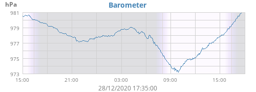 daybarometer.png.69347e93e4e8772e19c5fdd9403d6fd5.png