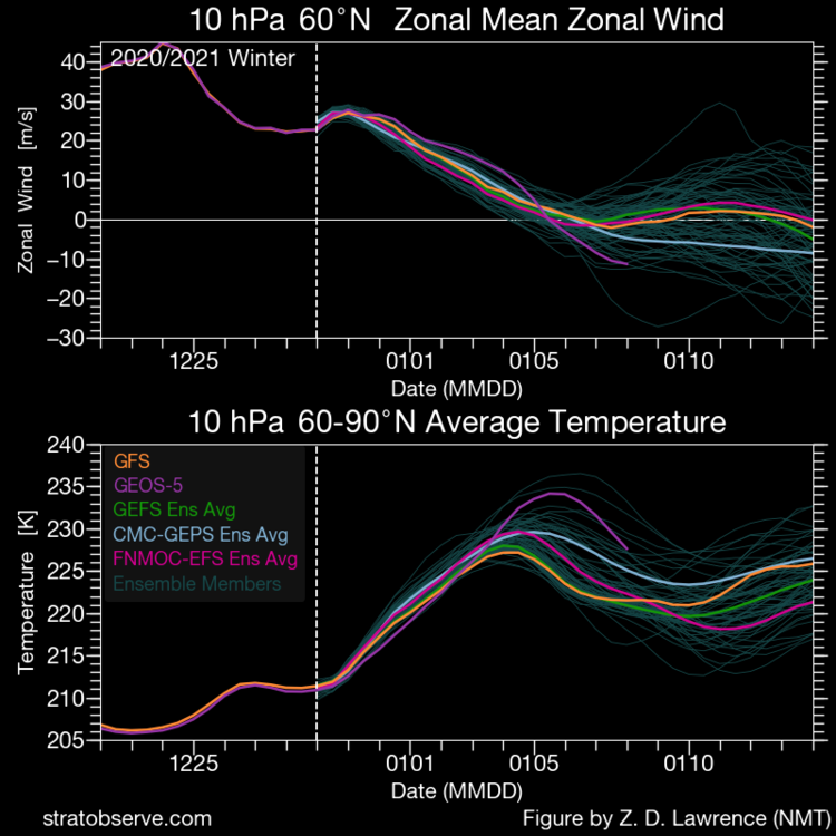 ens_nh-stratUT_010hPa_20201229.thumb.png.70d667ee5127a3b037dba1e7a083849d.png