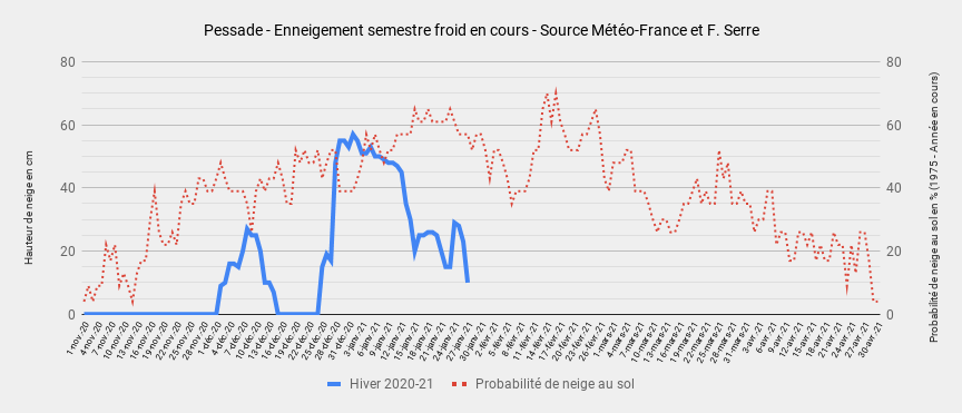 1500999243_Pessade-Enneigementsemestrefroidencours-SourceMto-FranceetF.Serre(1).png.0c5097c9c2418910bf0694fed730293b.png