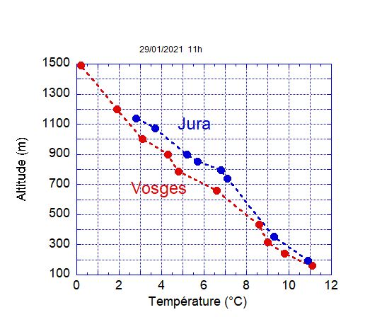 429272056_temperatures290121.JPG.a386d72f1800f08faad394502d2785d4.JPG