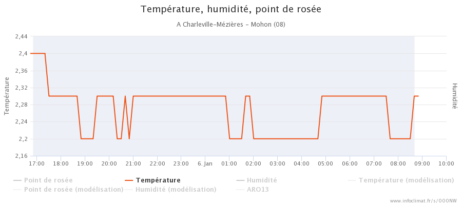 graphique_infoclimat.fr_charleville-m-atilde-copyzi-atildeures-mohon.png.053a9ebd1ff77b604ef60a0216564c6d.png