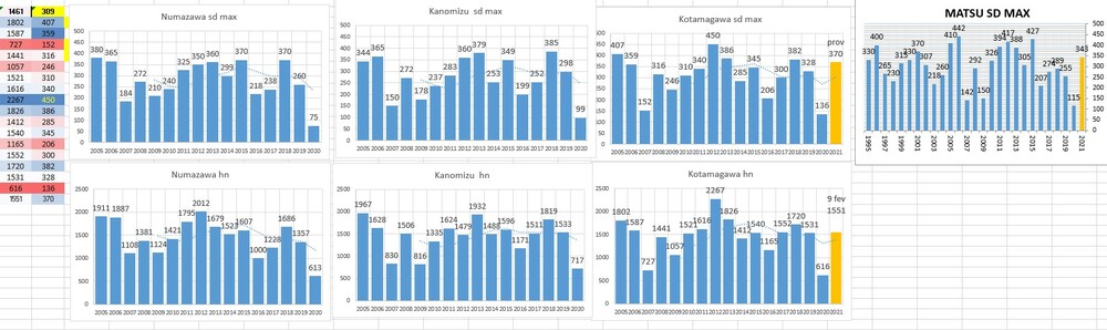 stats2021 02 09.jpg