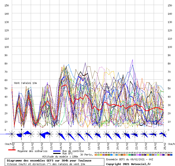 graphe11_10000___1.43491_43.6034_Toulouse.gif.fd695066c31f10ace2e291d06dc05d90.gif