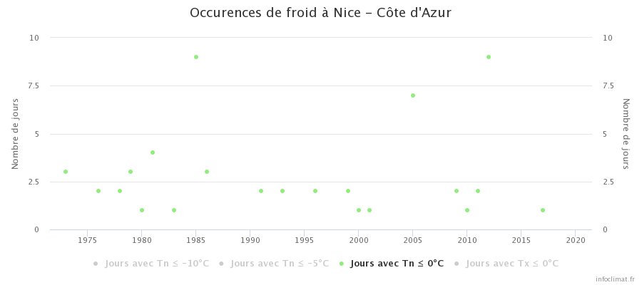 graphique_infoclimat_fr.png.00e7f29b5213f0b1df2309accee10fd1.png