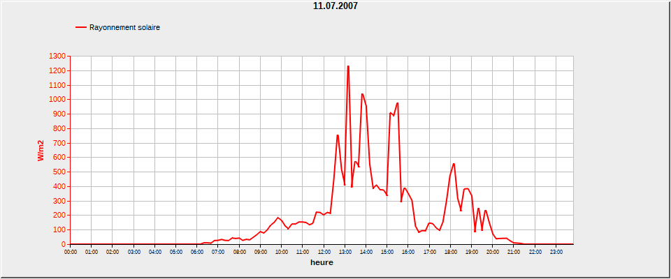 meteochart_php.png.7c2f99efa90089f4b0bdba8a0b55d3f0.png