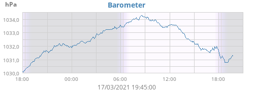 daybarometer.png.a2f8214f5f843a720f1d5f70242edb86.png