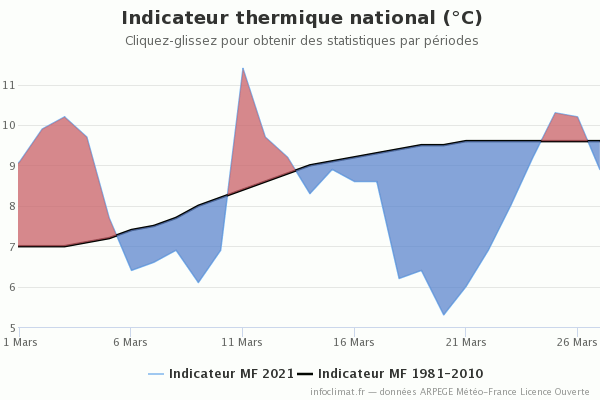 graphique_infoclimat_fr.png.be41816a5c8e96ea5bb1e8b43bfec183.png