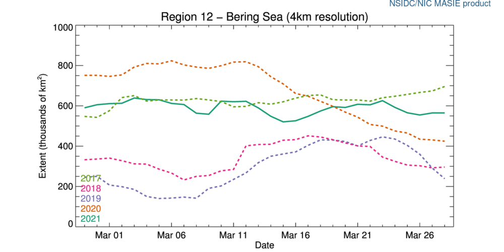 r12_Bering_Sea_ts_4km.png