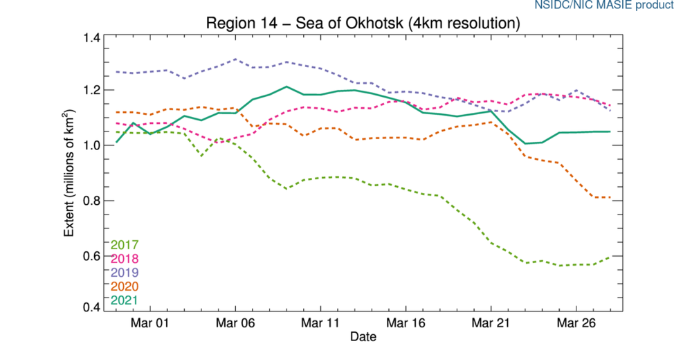 r14_Sea_of_Okhotsk_ts_4km-1.png