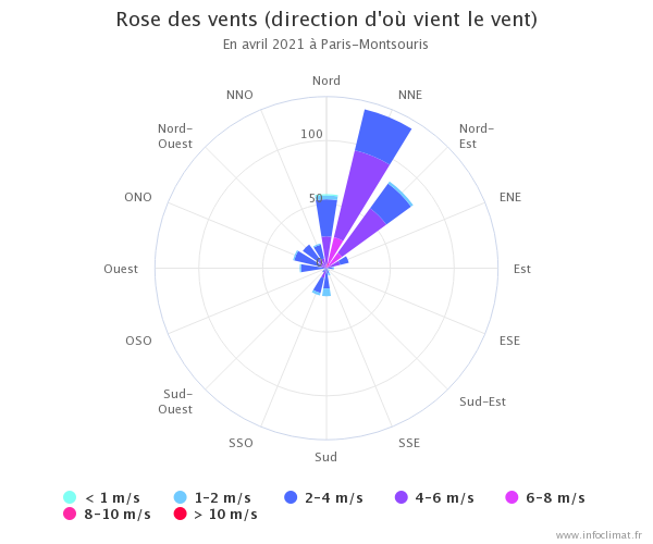 1286527123_graphique_infoclimat.fr(1).png.c43bf68afb51c0d0dea0acac9577bd88.png