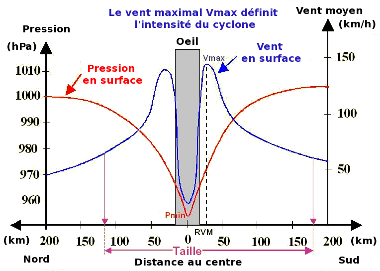 Graphe_variations_vent_pression.png.b40f4b53e2b9473968a6874b742f7d70.png