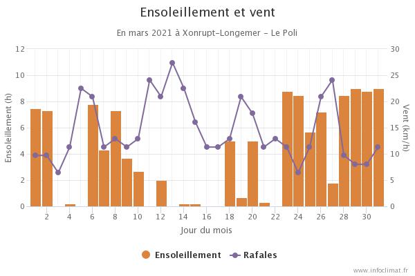 graphique_infoclimat.fr(1).jpeg.1362471ff7178ddf45fe1d3d3aca2743.jpeg