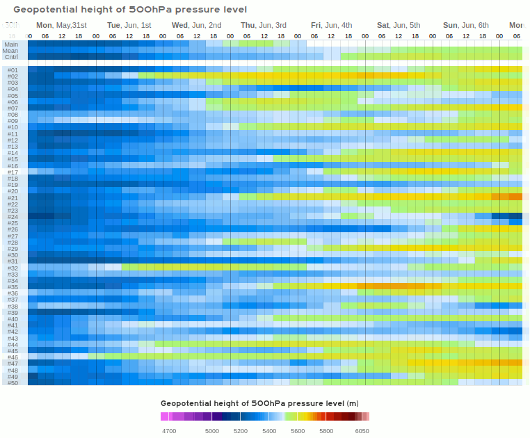 Reykjavik_IFSENS_Z500.png.d5ce152c0682bd5256d3f547c085be87.png