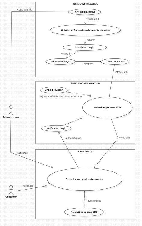 UseCaseDiagram1.thumb.jpg.7942d889d6c5aedeee4a304d12f6c4e9.jpg