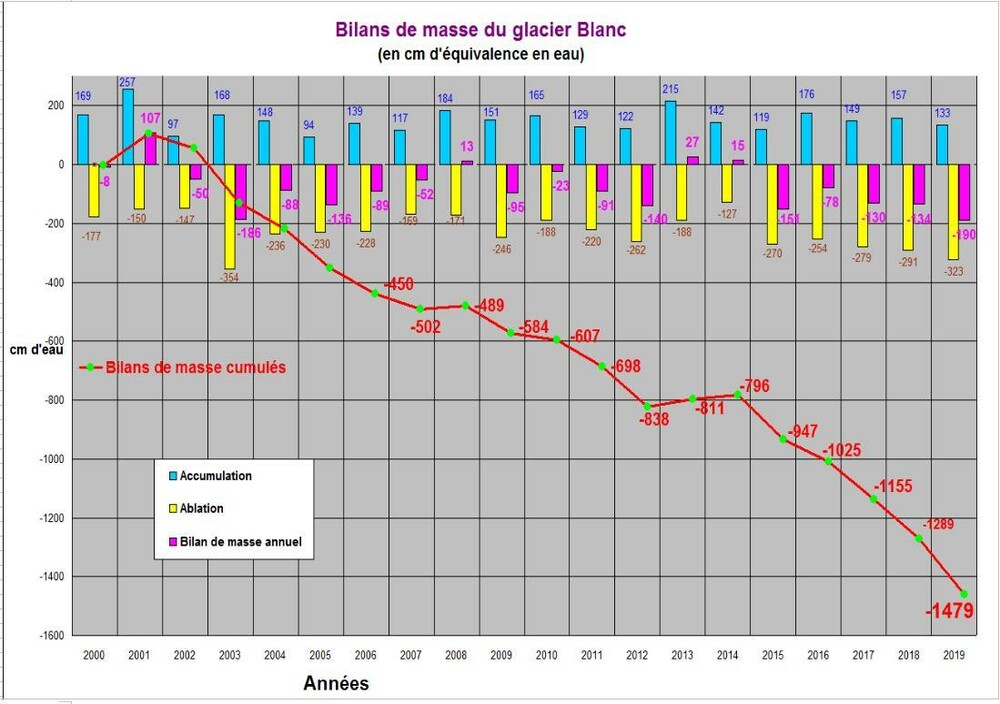 graphglacierblanc2019.jpg