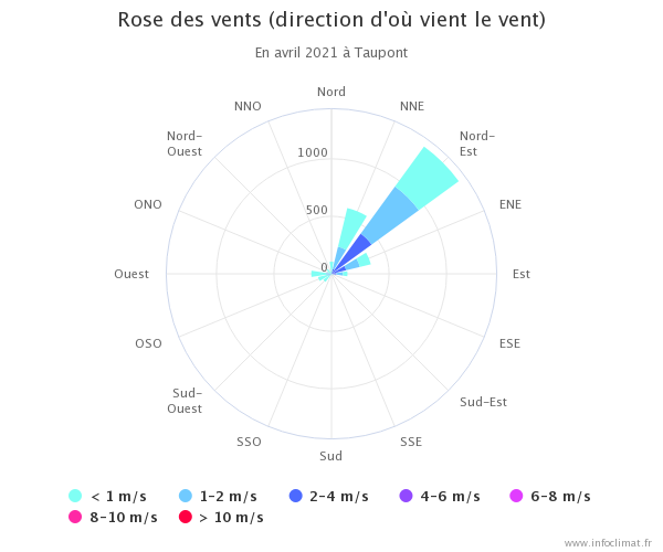 graphique_infoclimat.fr(2).png.126e891c7ec1a8e340ad535b4bff6cd7.png