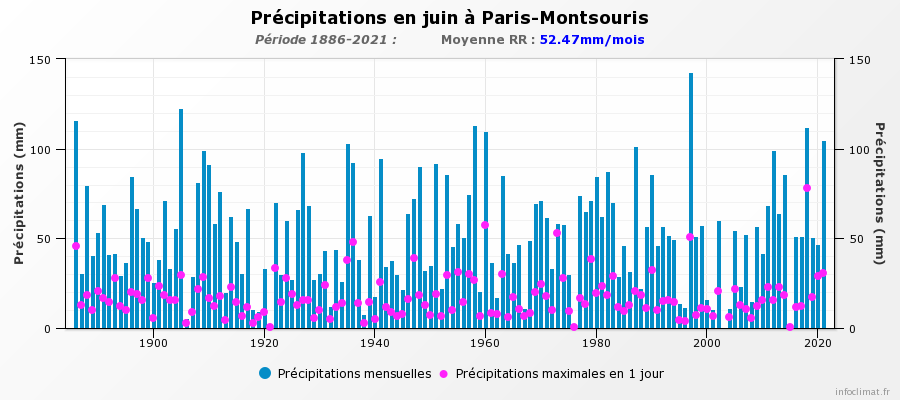 96800205_graphique_infoclimat.fr(2).png.e19abfb8c580dd3981086c7eb2b6fcce.png