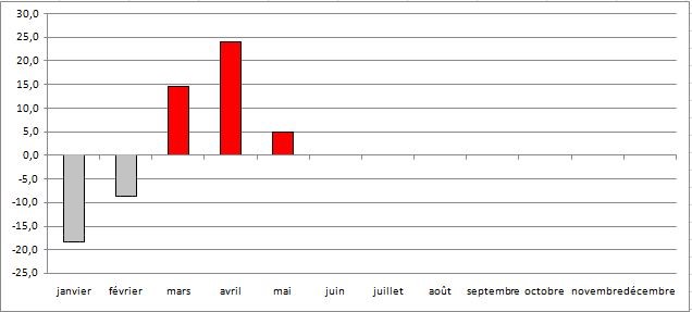 Anomalies_SO_Ensoleillement.JPG.13c60f754111f9218884158956a9c14a.JPG