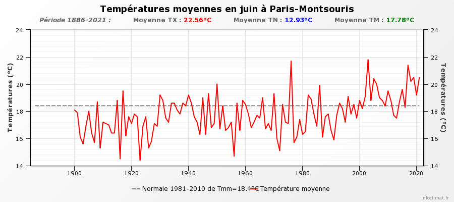 973088415_graphique_infoclimat.fr(3).png.40bd9761bf2dd91f8076a4041581b40e.png