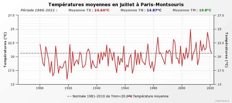 graphique_infoclimat_fr.jpeg.a8967a2504482ceb0d76104b72d138af.jpeg