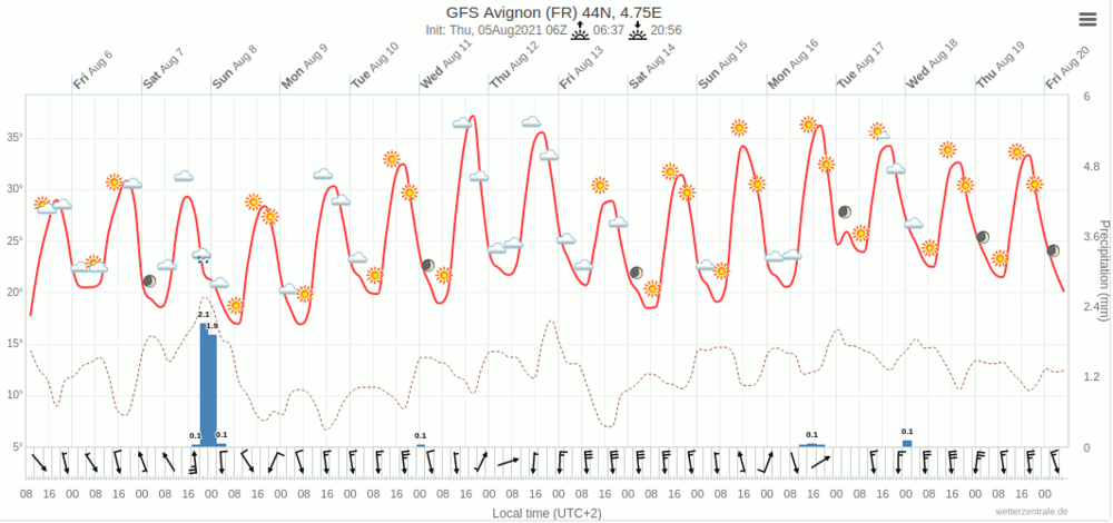 Avignon_GFS6z_T2m_sem32.thumb.png.b885824ac2878559460eb5aa7ad0defb.png