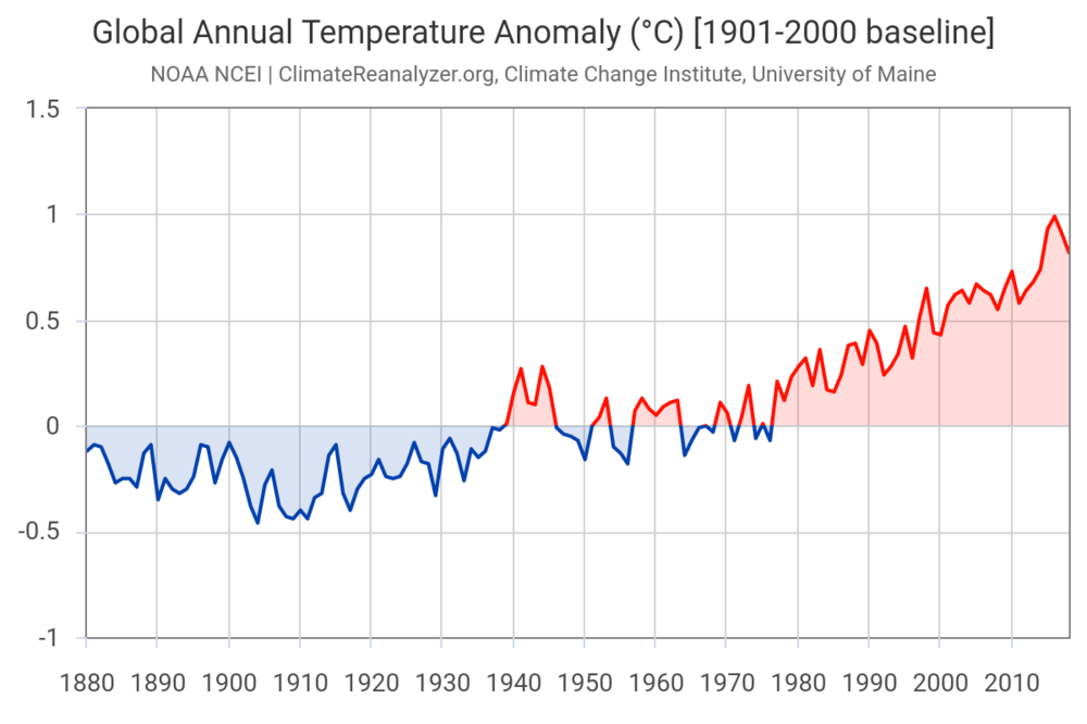 global-annual-temperatur.thumb.png.2a9a0e4ce96042b8d4c3e2b6162cb1ff.png