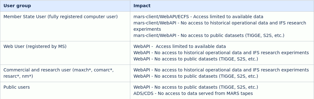 316431315_Screenshot_2021-09-24DHSmove(MARSandECFS)-DataCentreMigrationtoBologna-UserSpace-ECMWFConfluenceWiki.png.e092bdd82c91b16cb3fd58382148b9ad.png