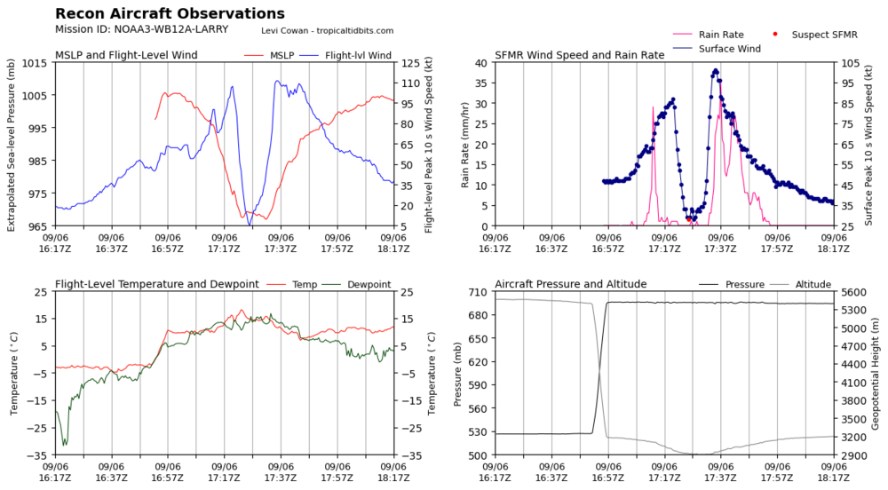 recon_NOAA3-WB12A-LARRY_timeseries.thumb.png.834eff10b48217b153b1ed04b482e924.png