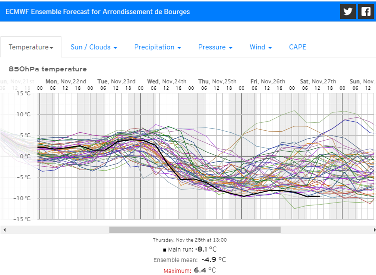 Prévisions météo: les températures jouent au yoyo, jusqu'à 15