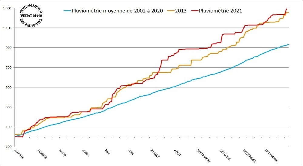 1045238858_pluie2021.thumb.jpg.d280b5e9214b1fd63b62feabf78265c5.jpg