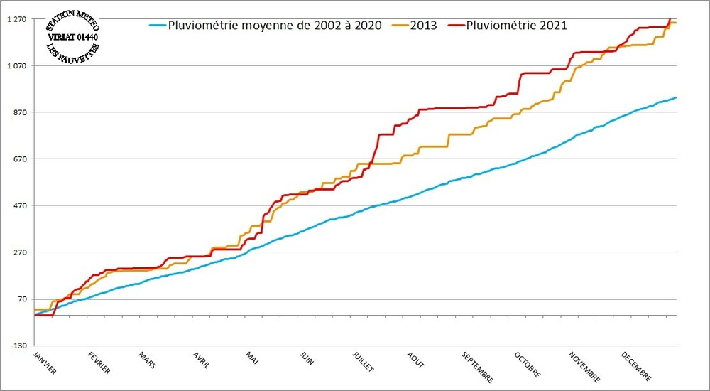 633644402_pluie2021.thumb.jpg.390602f9cd03e936706beba1c3ae32ab.jpg