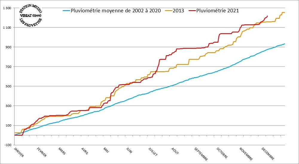 746115765_pluie2021.thumb.jpg.80e77335a564a3f67d1175802d2cce49.jpg