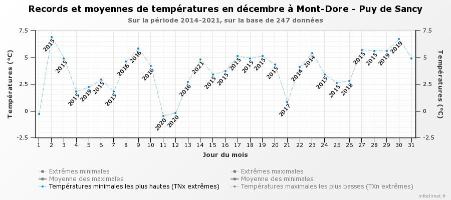 graphique_infoclimat.fr(1).png.69525e8a451950f6b63f00fa10e47086.png