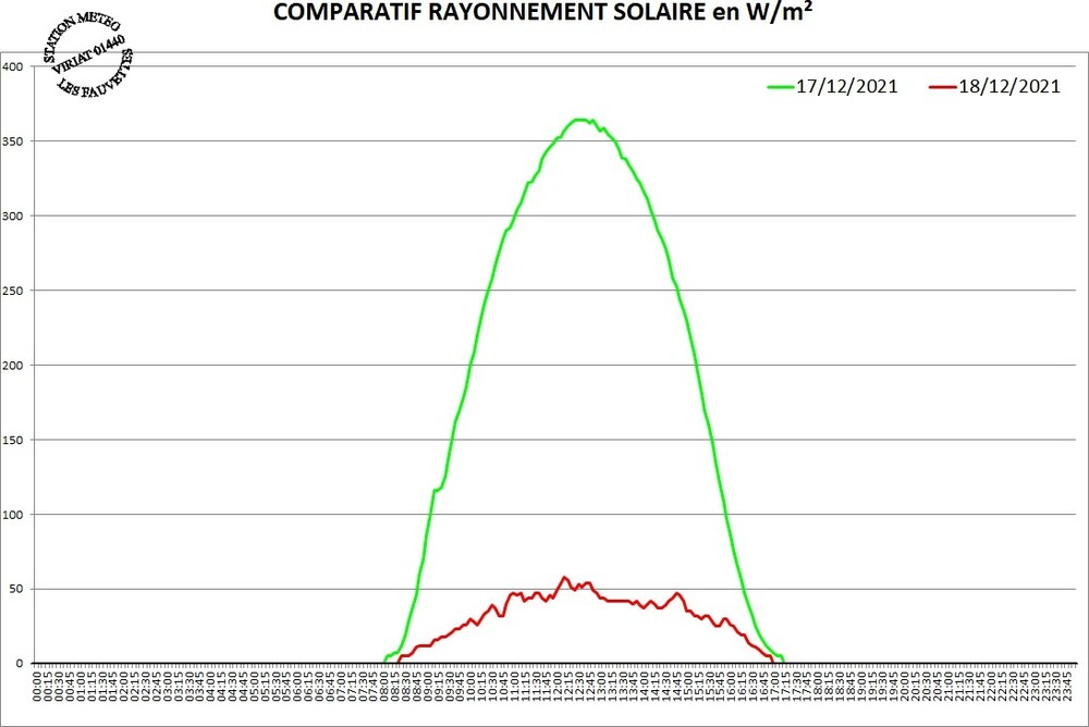 rayonnement.thumb.jpg.f99490385df8902b8acef5acdaeae775.jpg