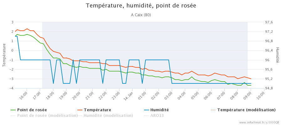 1452278991_graphique_infoclimat.fr_caix(4).png.7441dbda0055a9b27a86d853d2d4f7cb.png