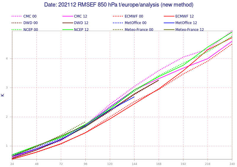 720778544_Screenshot2022-01-12at13-54-09ECMWF.png.9c3c7505db263a7ae1f13867a7203416.png