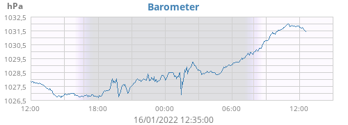daybarometer.png.41c3665703a8bcee3082bf4e28782fd0.png